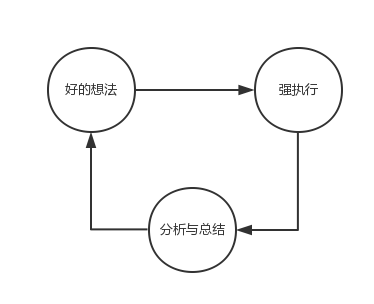 運(yùn)營(yíng)經(jīng)理們最怕的六件事！運(yùn)營(yíng)的最大“痛點(diǎn)”在哪里？