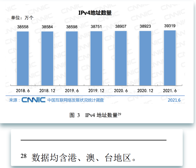 其實IP也是一個稀缺資源，全中國一共有多少IP地址？